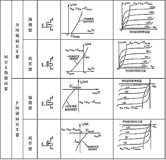 【必看】如何正确选择MOSFET?-KIA MOS管 【必看】如何正确选择MOSFET?-KIA MOS管