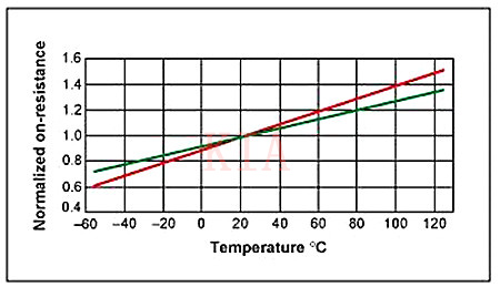 MOSFET 功耗计算