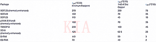 MOSFET 功耗计算
