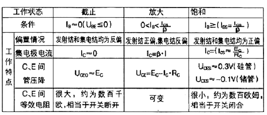 MOS管三个工作状态及三极管工作状态-KIA MOS管 MOS管三个工作状态及三极管工作状态-KIA MOS管