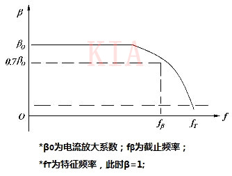 场效应晶体管的特征频率及提高ft的措施-KIA MOS管 场效应晶体管的特征频率及提高ft的措施-KIA MOS管