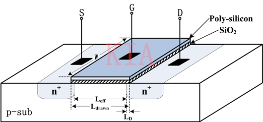 MOSFET 结构 I/V特性