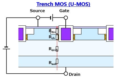 MOSFET RDS(ON) MOSFET RDS(ON)