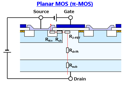 MOSFET性能改进:RDS(ON)的决定因素-KIA MOS管 MOSFET性能改进:RDS(ON)的决定因素-KIA MOS管