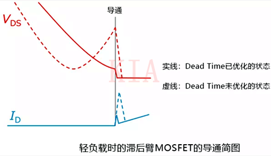 轻负载时开关元件MOSFET工作的注意事项-KIA MOS管 轻负载时开关元件MOSFET工作的注意事项-KIA MOS管