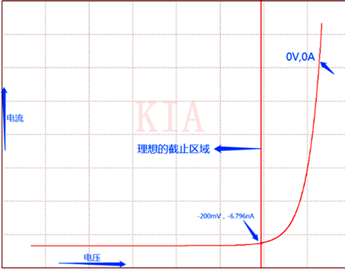 PMOS 信号开关 PMOS 信号开关