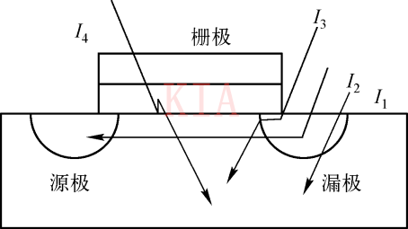 低功耗设计 低功耗设计