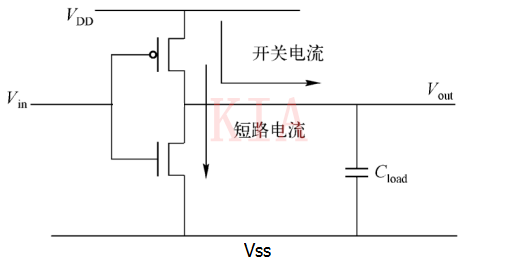 低功耗设计—功耗构成和类型图文分享-KIA MOS管 低功耗设计—功耗构成和类型图文分享-KIA MOS管