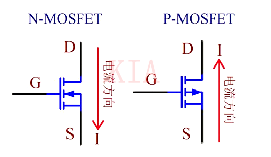 MOS管导通条件-PMOS、NMOS分享-KIA MOS管 MOS管导通条件-PMOS、NMOS分享-KIA MOS管