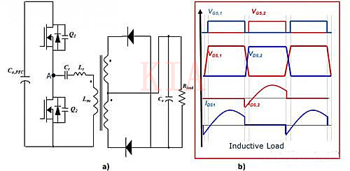 LLC MOSFET ZVS LLC MOSFET ZVS