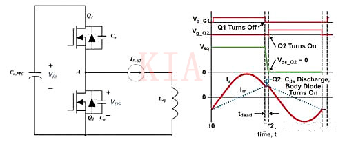 LLC MOSFET ZVS LLC MOSFET ZVS