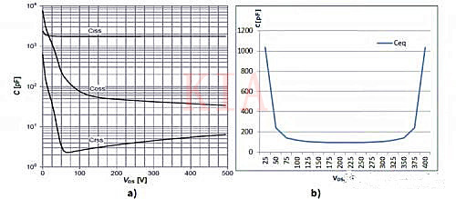 LLC MOSFET ZVS LLC MOSFET ZVS