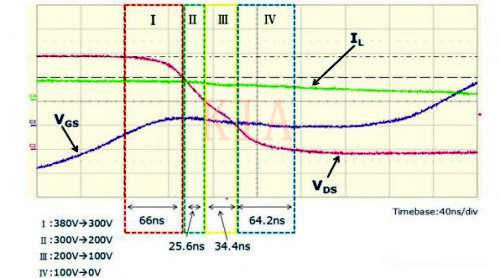 LLC MOSFET ZVS LLC MOSFET ZVS
