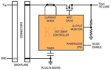 MOSFET SOA 热插拔 MOSFET SOA 热插拔