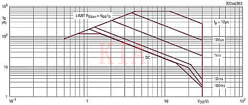 MOSFET SOA 热插拔 MOSFET SOA 热插拔
