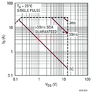MOSFET SOA 热插拔 MOSFET SOA 热插拔