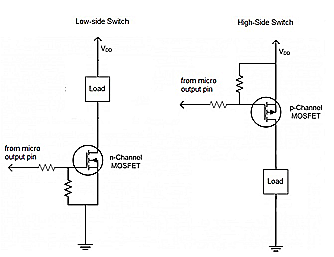 MOSFET 负载开关 MOSFET 负载开关