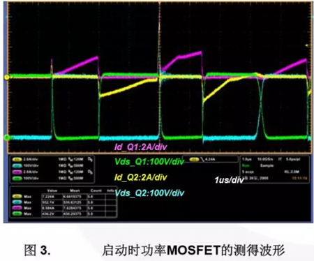 LLC谐振半桥变换器 MOSFET LLC谐振半桥变换器 MOSFET