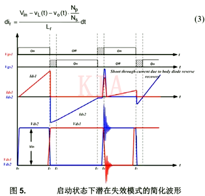 LLC谐振半桥变换器 MOSFET LLC谐振半桥变换器 MOSFET