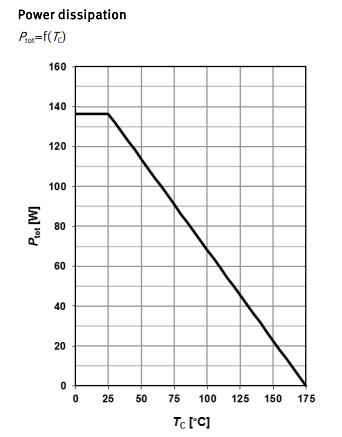 MOSFET 特性 MOSFET 特性