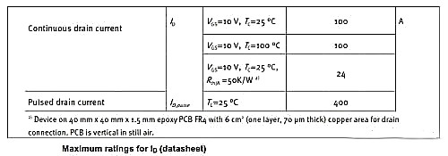 MOSFET 特性 MOSFET 特性
