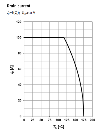 MOSFET 特性 MOSFET 特性