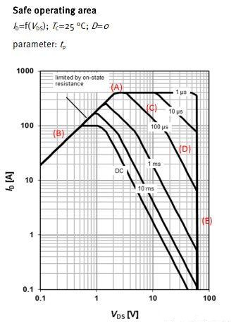 MOSFET 特性 MOSFET 特性