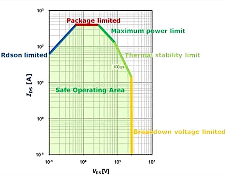 MOSFET 特性 MOSFET 特性