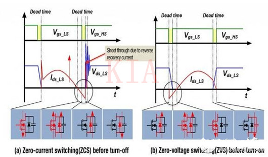 LLC谐振转换器 MOSFET 故障 LLC谐振转换器 MOSFET 故障