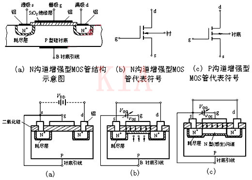 MOS CMOS 集成电路 MOS CMOS 集成电路
