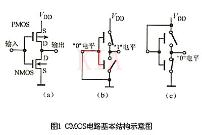 MOS CMOS 集成电路 MOS CMOS 集成电路