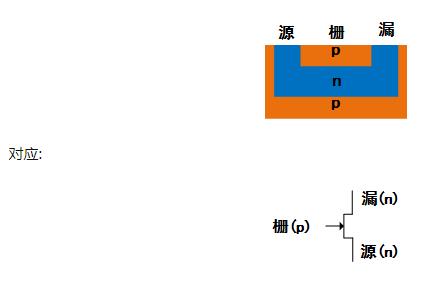 MOS管符号箭头 MOS管符号箭头
