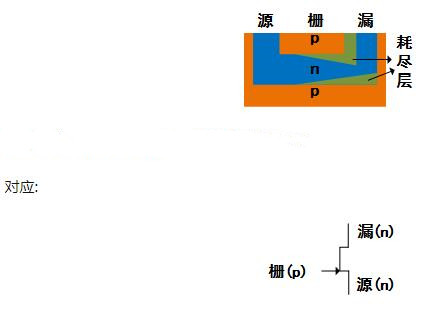 MOS管符号箭头 MOS管符号箭头