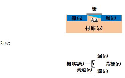 MOS管符号箭头 MOS管符号箭头