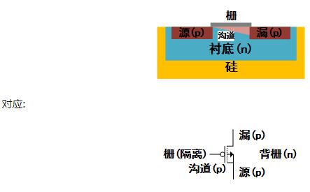 MOS管符号箭头 MOS管符号箭头
