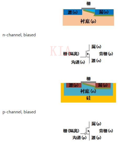 MOS管符号箭头 MOS管符号箭头