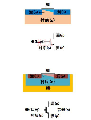 MOS管符号箭头 MOS管符号箭头