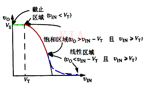 MOSFET放大器 MOSFET放大器