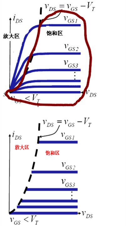 MOSFET放大电路 MOSFET放大电路