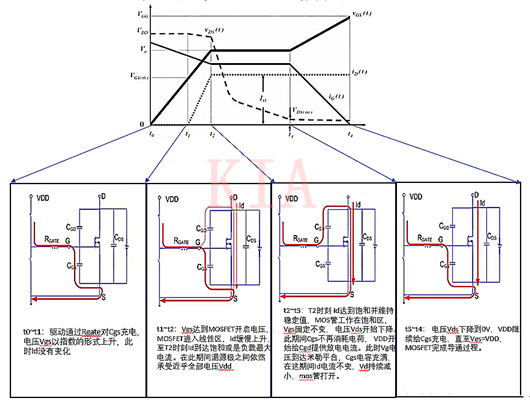 MOSFET的开启过程 MOSFET的开启过程