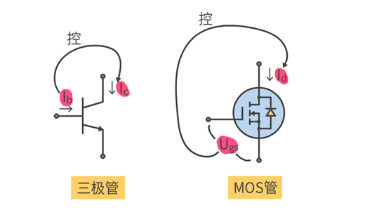 运算放大器 MOS管 恒流源电路 运算放大器 MOS管 恒流源电路