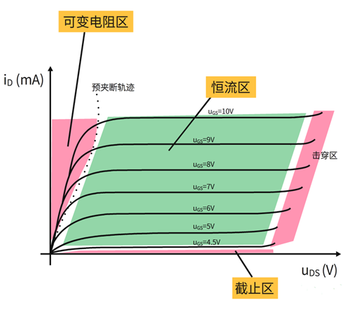 运算放大器 MOS管 恒流源电路 运算放大器 MOS管 恒流源电路