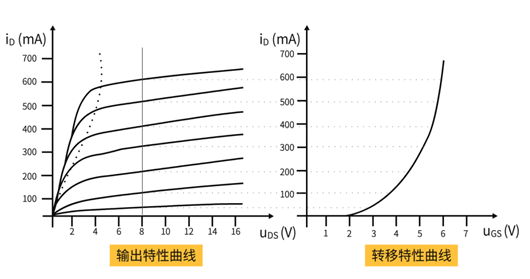 运算放大器 MOS管 恒流源电路 运算放大器 MOS管 恒流源电路