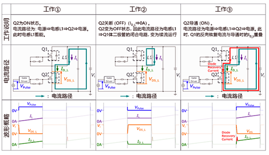 MOSFET 双脉冲测试 MOSFET 双脉冲测试