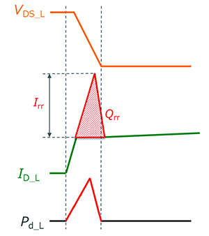 MOSFET 双脉冲测试 MOSFET 双脉冲测试