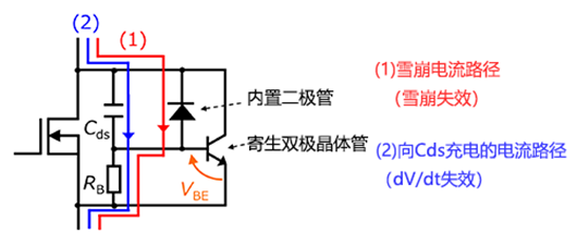【MOSFET失效模式】什么是dv/dt失效?-KIA MOS管 【MOSFET失效模式】什么是dv/dt失效?-KIA MOS管