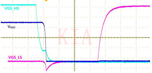 米勒效应 MOSFET 米勒效应 MOSFET