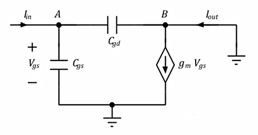 MOSFET fT 频率 MOSFET fT 频率