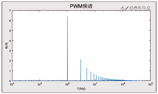 MOS管 电阻 功耗 MOS管 电阻 功耗