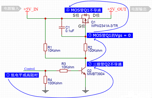 MOS管 驱动 通断控制 MOS管 驱动 通断控制